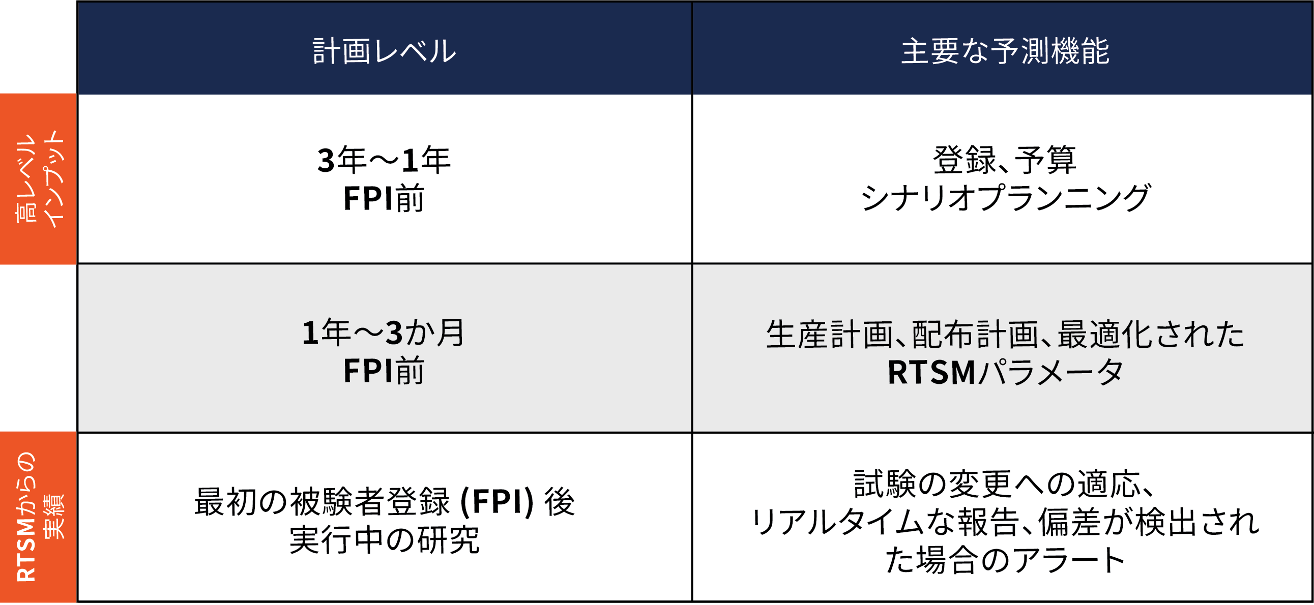 4C-forecasting-based-on-available-information-JP