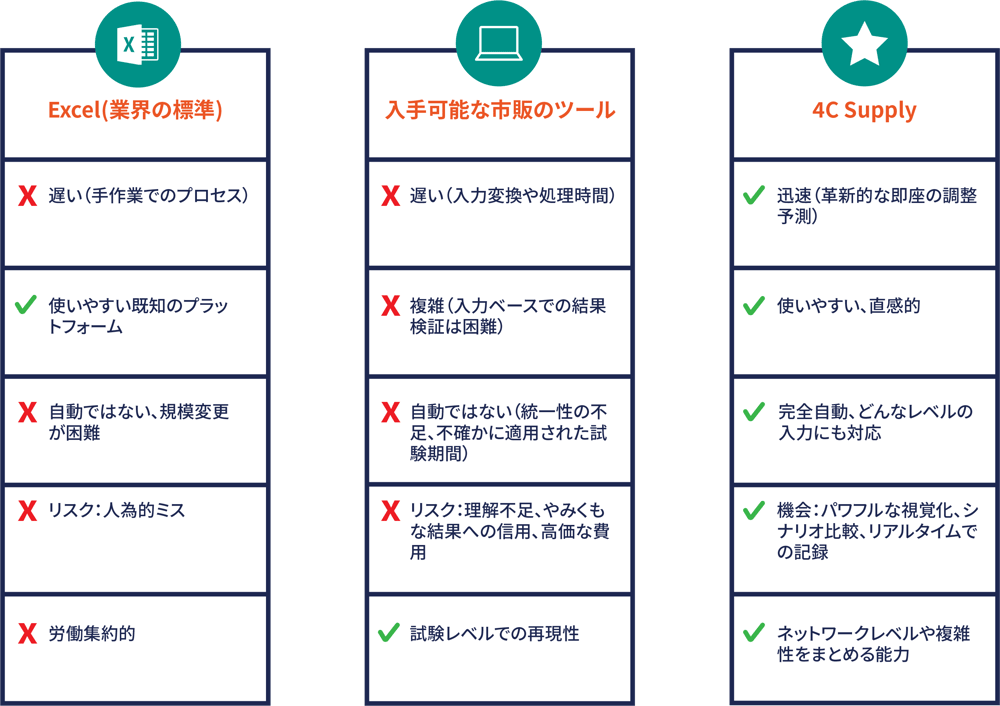 zaa-350 小野薬品 『MR』Strategic Engagement in PMS 4冊セット