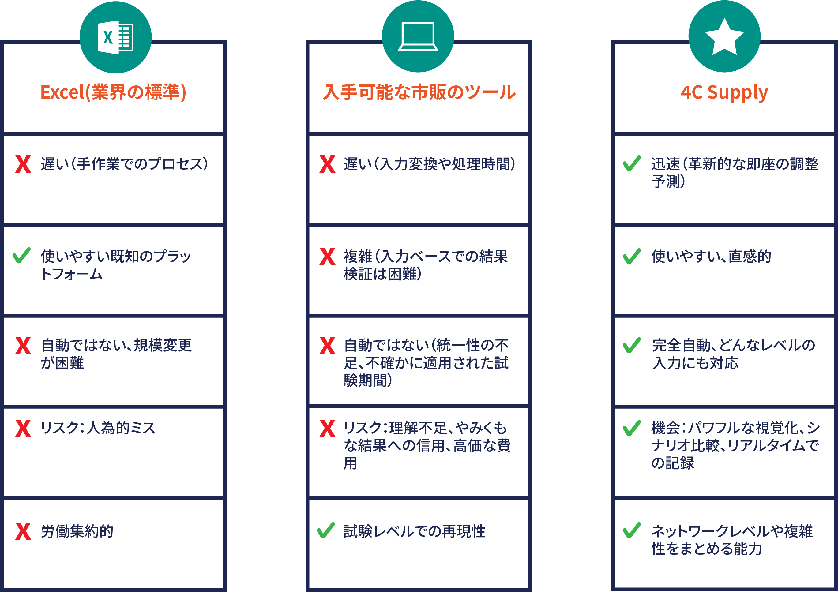 4G_Ideal_Forecasting_Solution-4CD_SP-JP