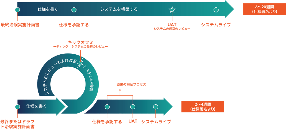 4G_vs_Traditional_v2-JP (1)
