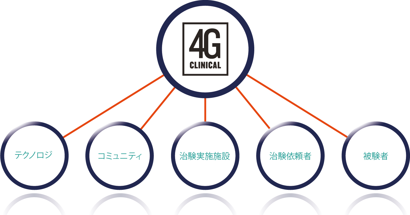 4g-partnership-graphic-JP