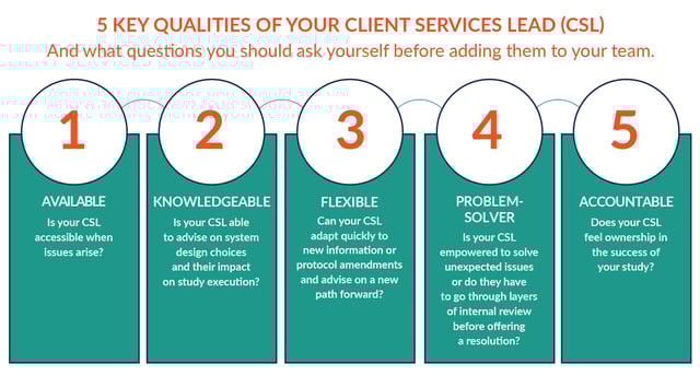 5 Key Qualities of your RTSM Client Services Lead (CSL)