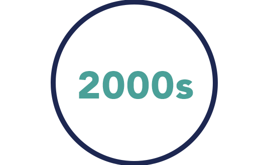 2000s