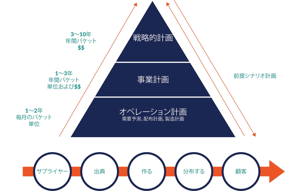 Supply-Planning-Landscape-01-JP