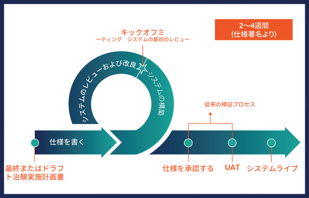 revolutionary study build - JP-1