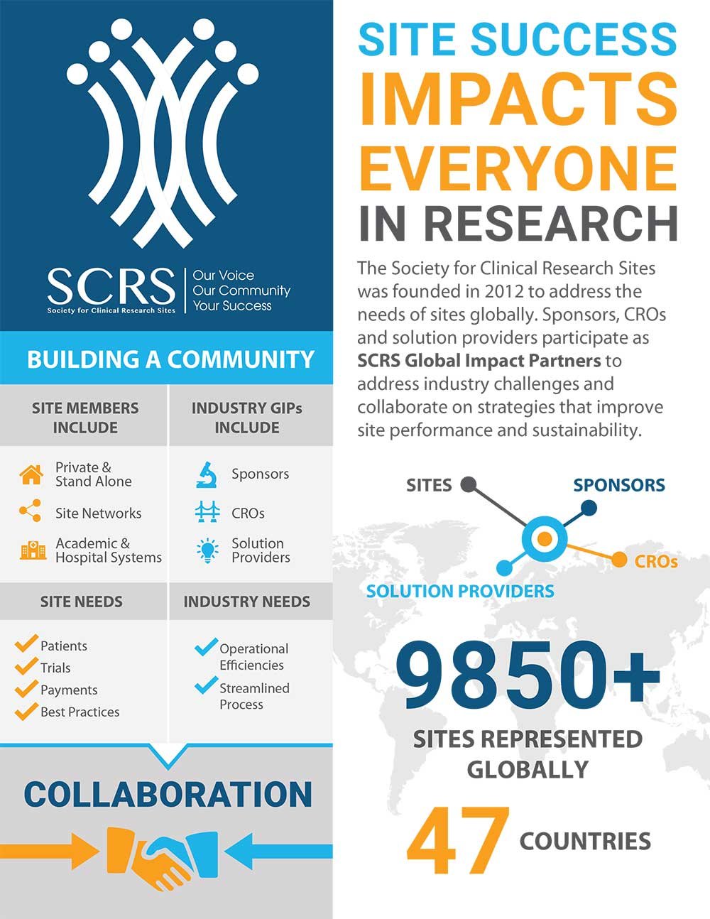 scrs-infographic-1