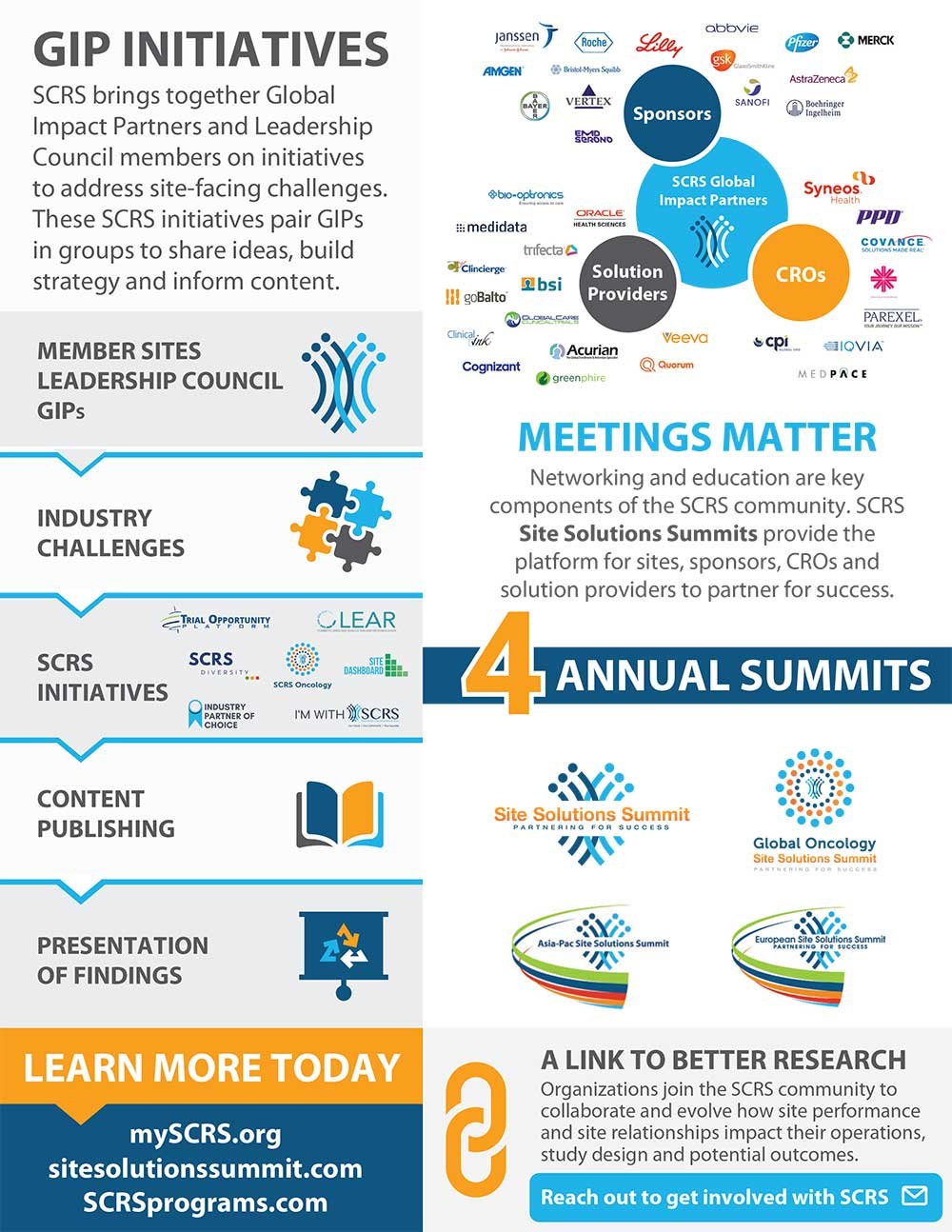 scrs-infographic-2-2