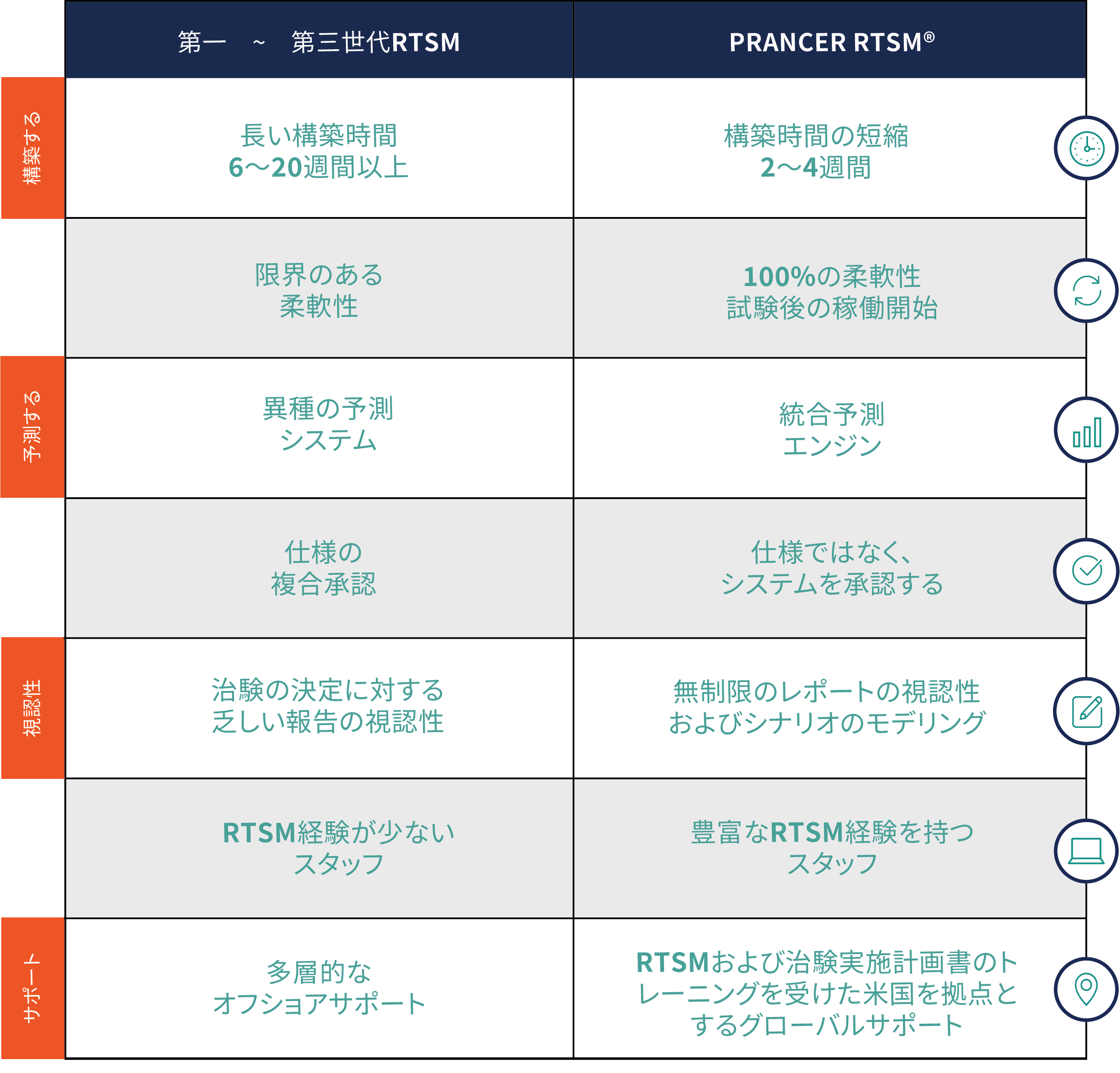 rtsm-technology-chart-JP (1)